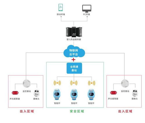 領跑醫療物聯網，貓度科技網站全新升級網絡技術服務