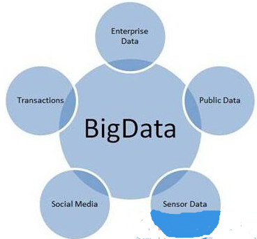 分析為王 大數(shù)據(jù)與網(wǎng)絡技術服務的價值融合