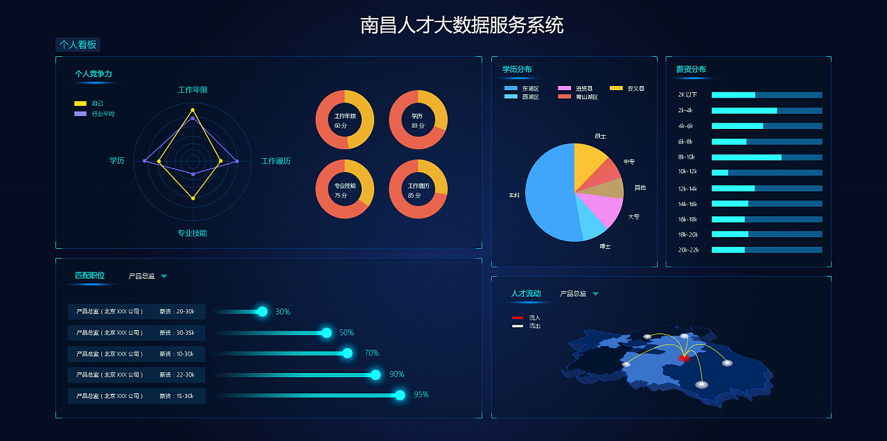 可視化頁面 網(wǎng)絡技術服務的未來引擎