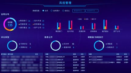 下城投與奇點云攜手打造「數(shù)智城投駕駛艙」，樹立城市投資管理數(shù)字化轉(zhuǎn)型新標桿