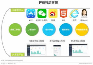 艾瑞發(fā)布行業(yè)研究報告 環(huán)信領軍即時通訊云，大數(shù)據(jù)服務成核心增長點