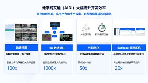 地平線追擊英偉達 天工開物如何在中國AI芯片市場挑戰(zhàn)CUDA生態(tài)